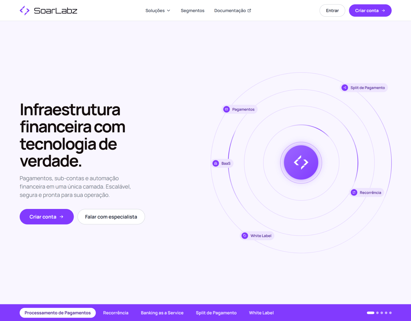 Miniatura do site institucional Soar Payments